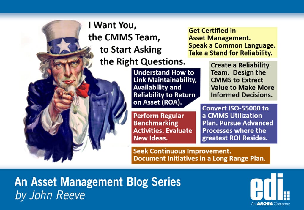 CMMS Software cost