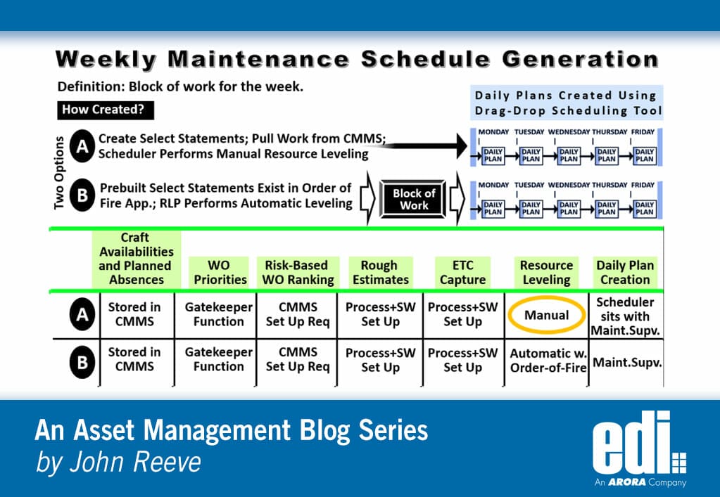 Weekly maintenance scheduler