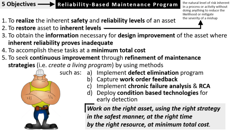 Reliability-based maintenance program