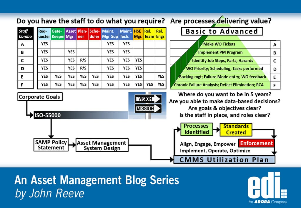 CMMS utilization plan